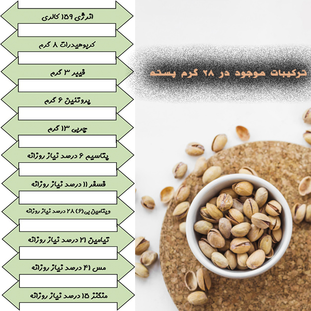 ترکیبات پسته